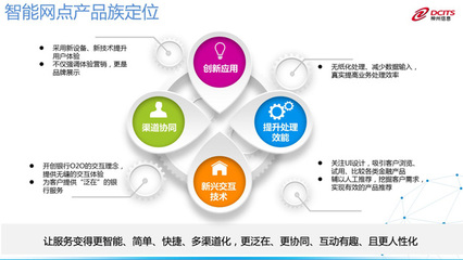 神州信息 引領(lǐng)金融科技，賦能金融服務(wù)新未來(lái)